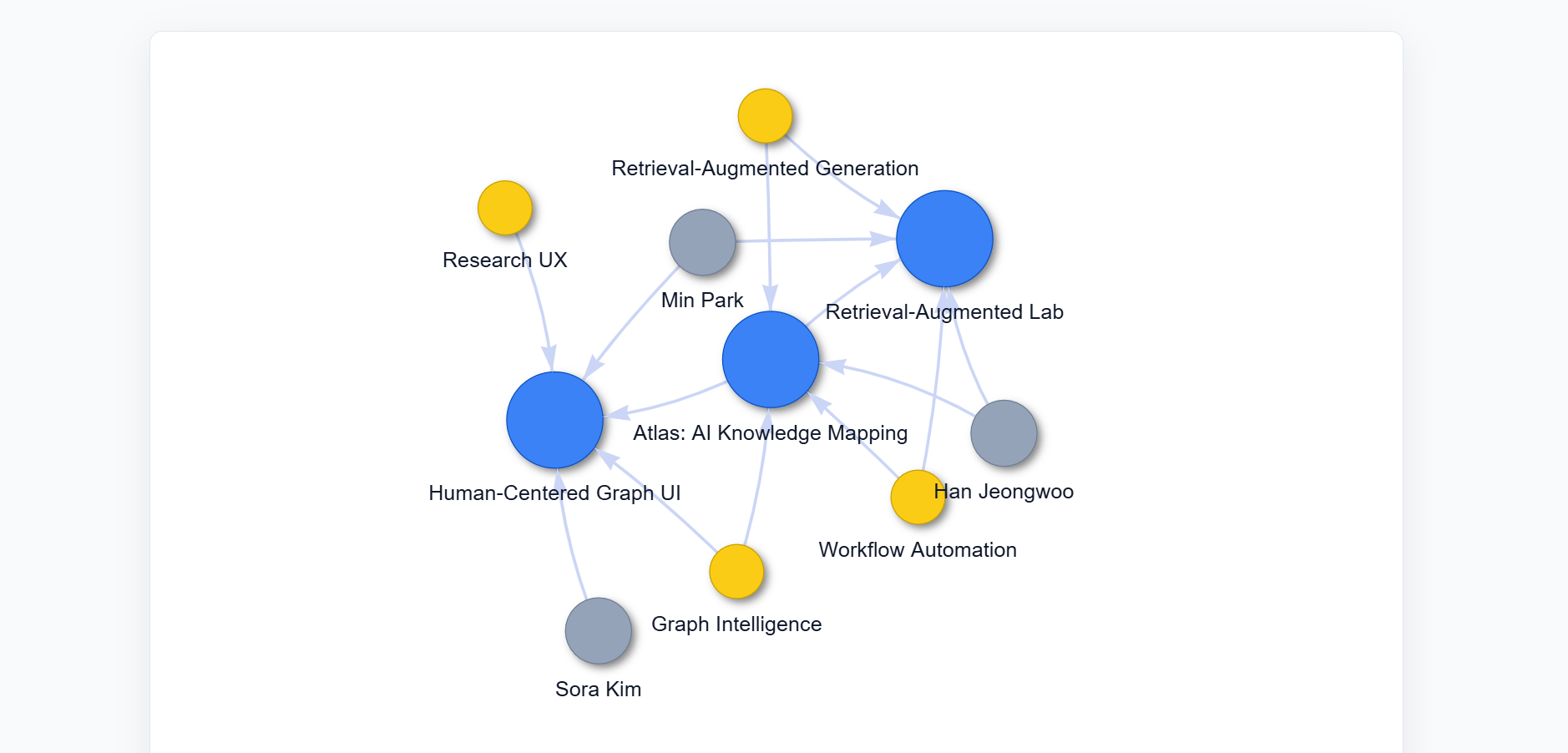 시각화 예시 (클릭하여 보기)